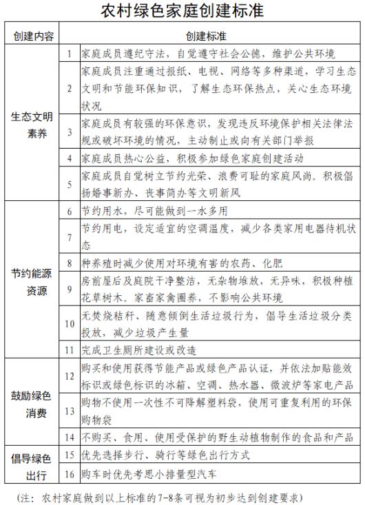 家庭实践绿色环保生活的方法与理念