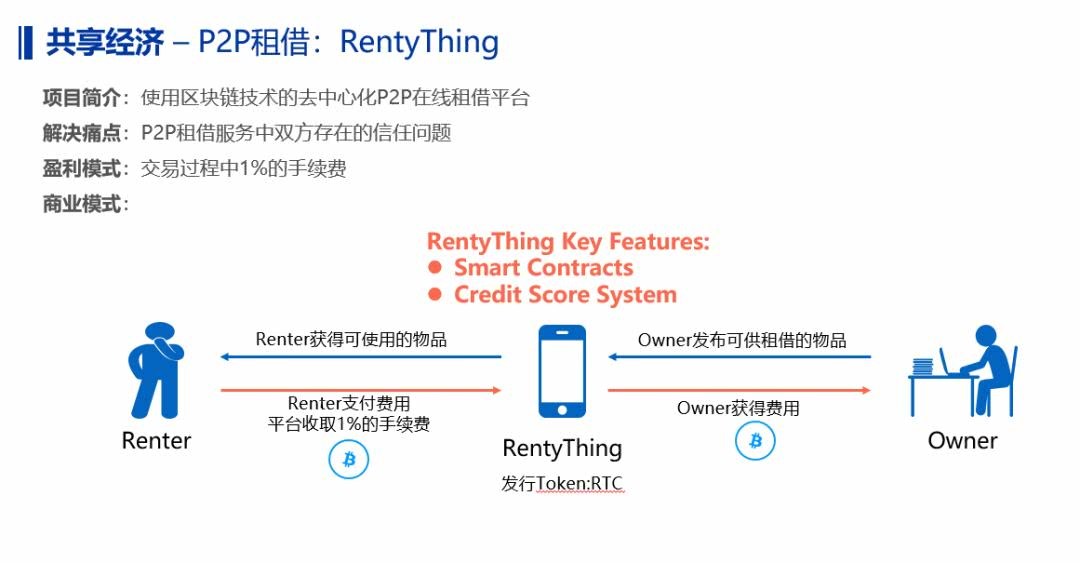 共享经济中用户信任的重要性与影响