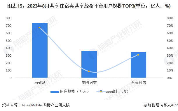 共享经济市场竞争应对策略与实践探讨