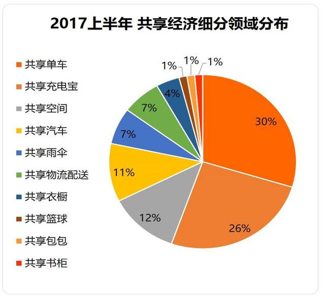 共享经济盈利分配难题，挑战与应对策略