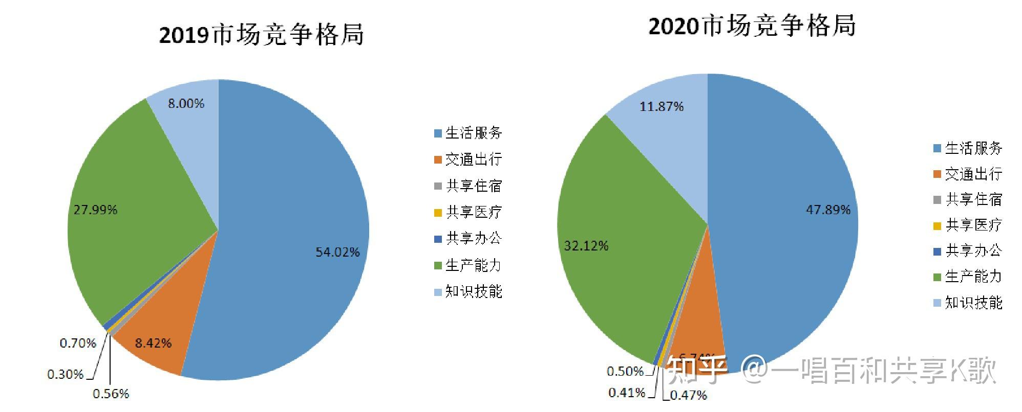 新兴市场对共享经济的接受程度、趋势、动因及挑战分析