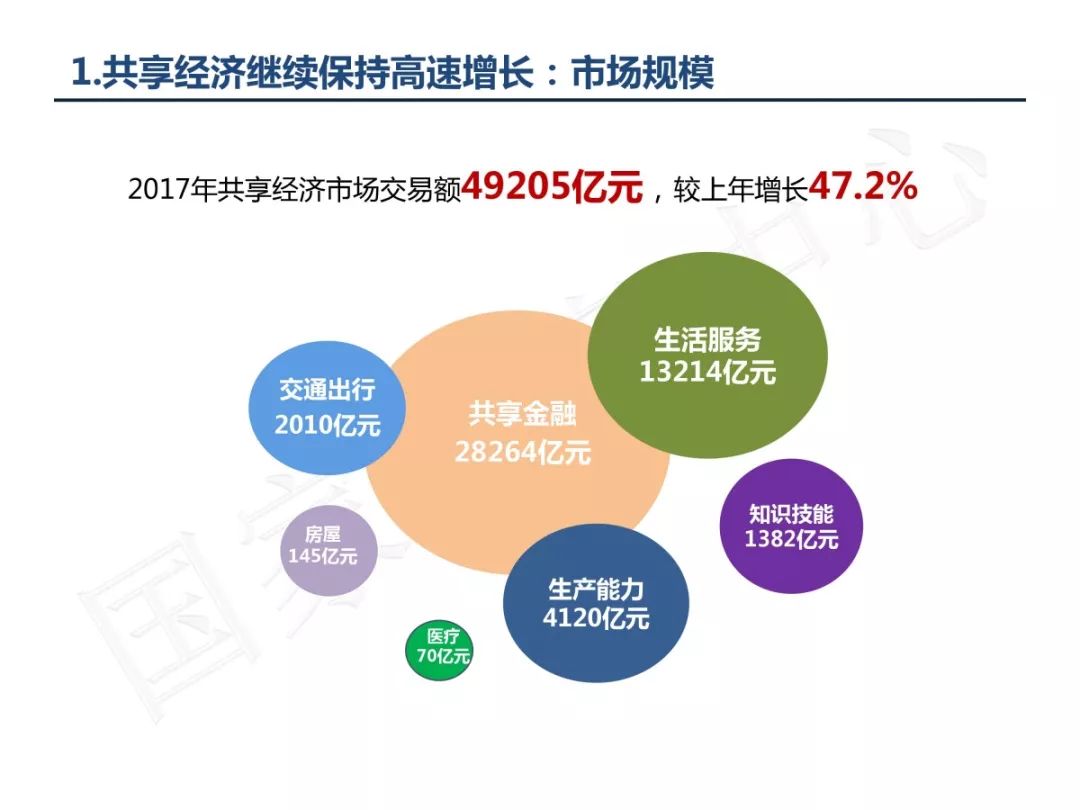 平台经济与共享经济的边界探索与反思