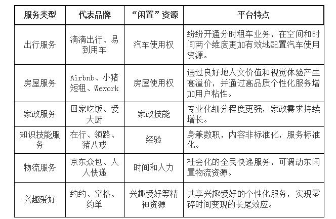 共享经济模式下用户忠诚策略的研究