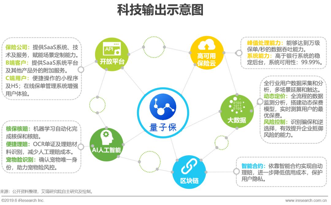 共享经济平台如何平衡用户与企业利益，双赢的策略探讨