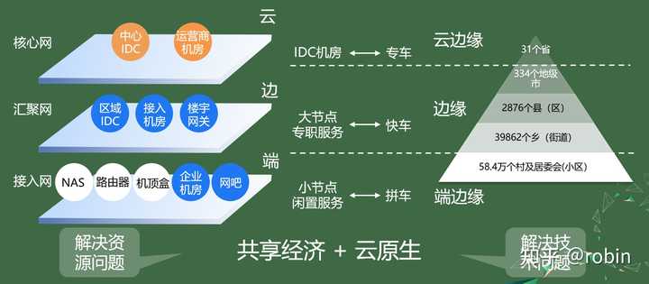 售后支持 第19页