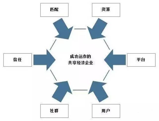 共享经济对物流与配送行业的深刻变革