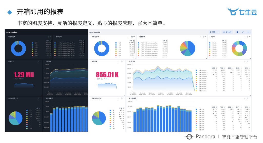 共享经济中大数据分析的深度应用探索