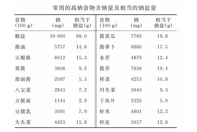 养生食谱，调节体内激素平衡之道