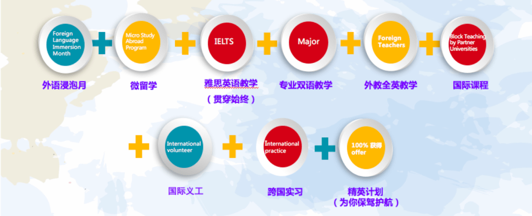 开设全球化课程，促进学生国际视野发展的有效路径