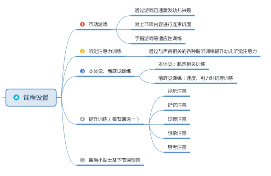 多元文化教育，培养全球问题解决能力的关键路径