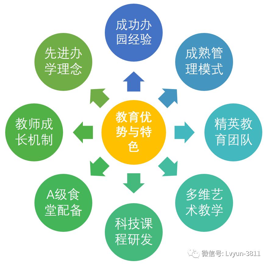 学校多文化教育融合培养全球领导力之道