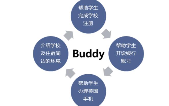 跨文化教学，如何提升学生的社会适应性技能