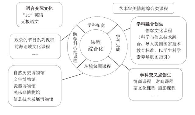 学校如何打造尊重多元文化的教育环境