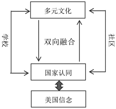 多元文化教育如何促进学生跨国合作能力