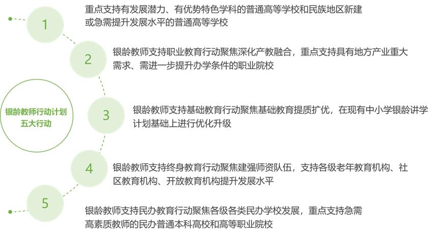 教育公平，为社会赋能与促进进步的驱动力