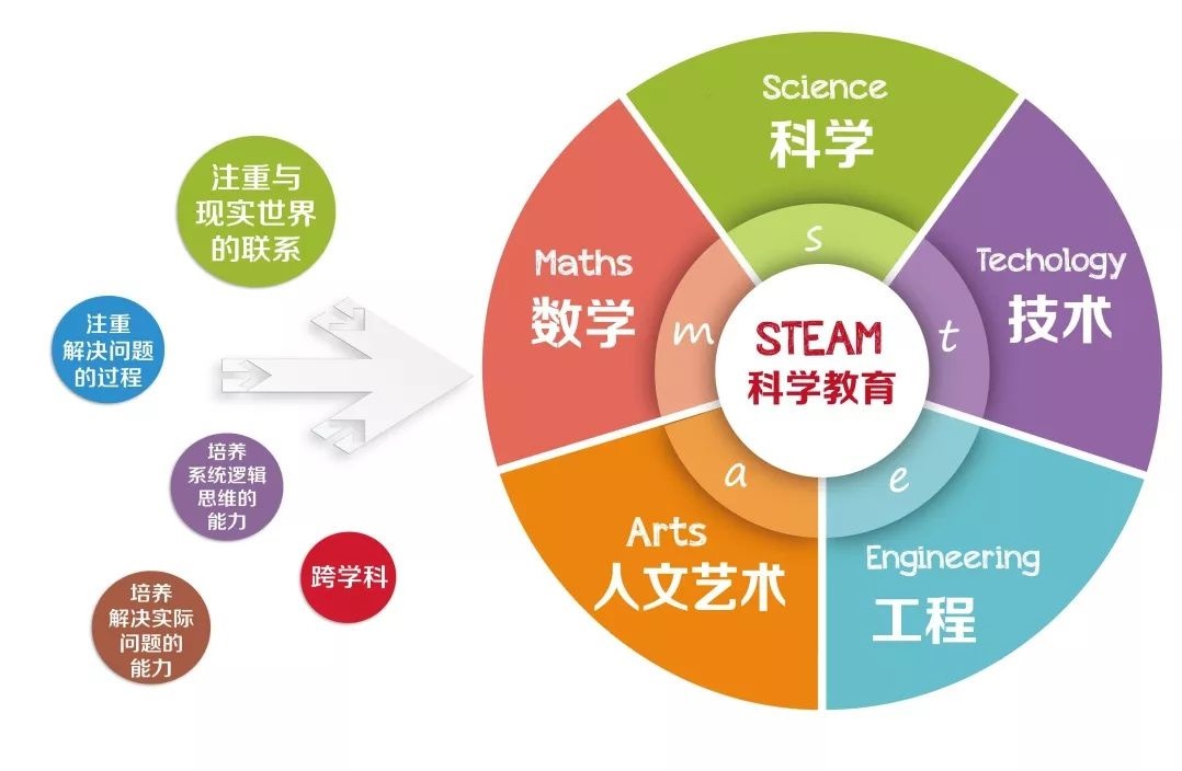 教育科技发展趋势，从课堂到虚拟学习的革新之路