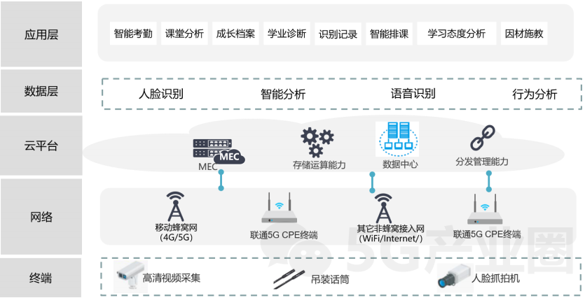 5G技术在教育中的应用及未来展望