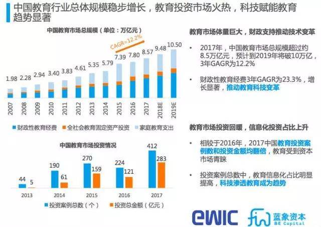 教育科技融合对教师职业发展的深远影响