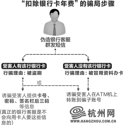 识别伪造银行短信的五大常见特征提示