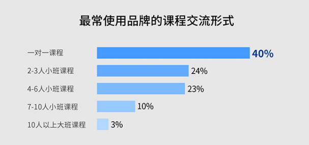 在线教育平台支持个性化学习进程的策略与方式