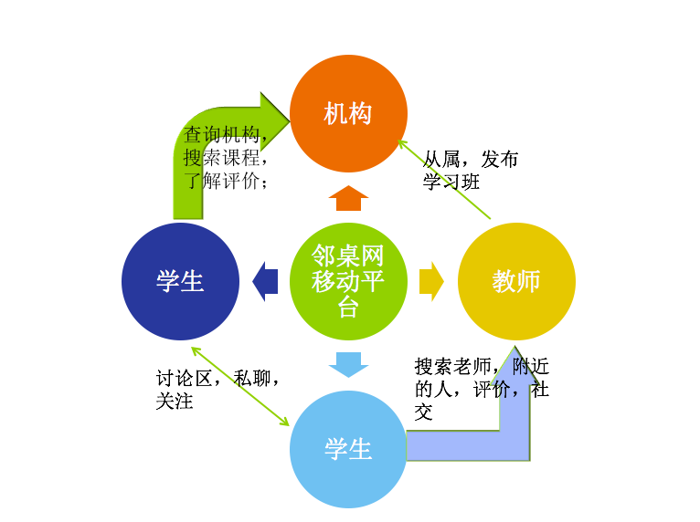 应用领域 第7页