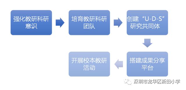 现代科技优化教育成果的策略与途径