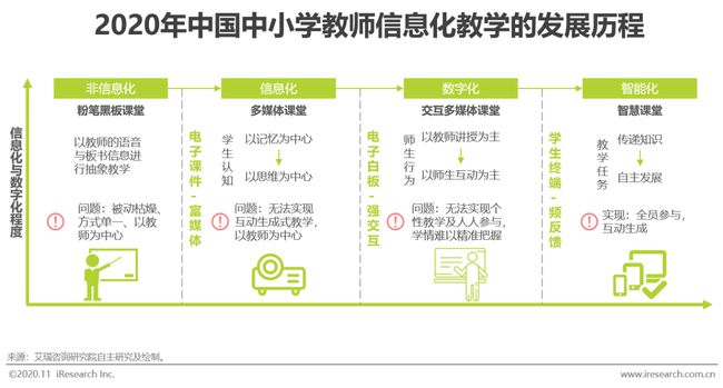 教育科技如何赋能教师教学支持？