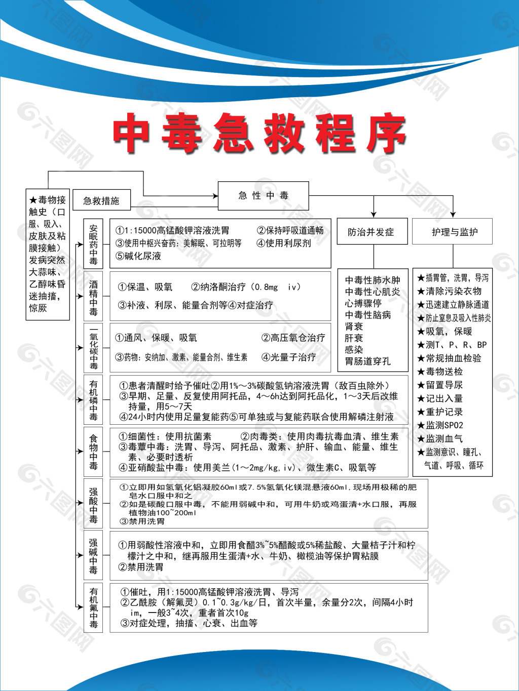 急性中毒应急处理基本步骤详解