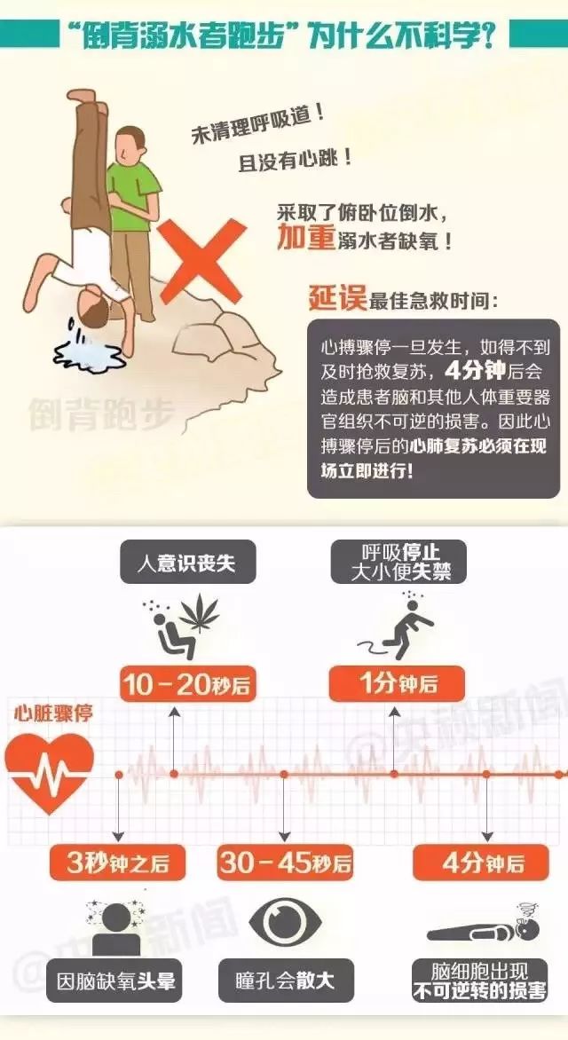 急救处理中溺水事故的应对策略