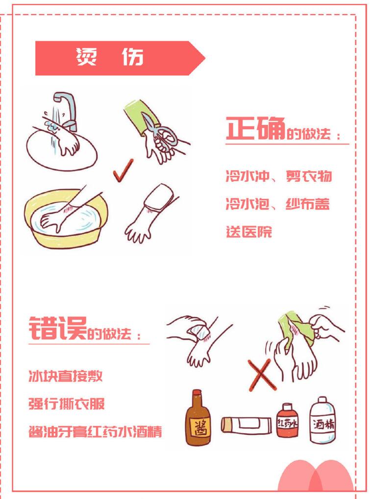 外伤感染的急救处理及预防策略全解析