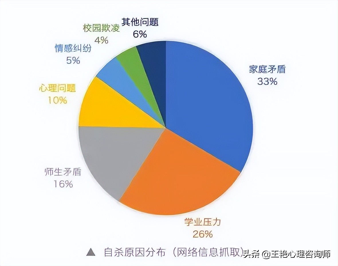 青少年心理健康问题与家庭环境的紧密关联